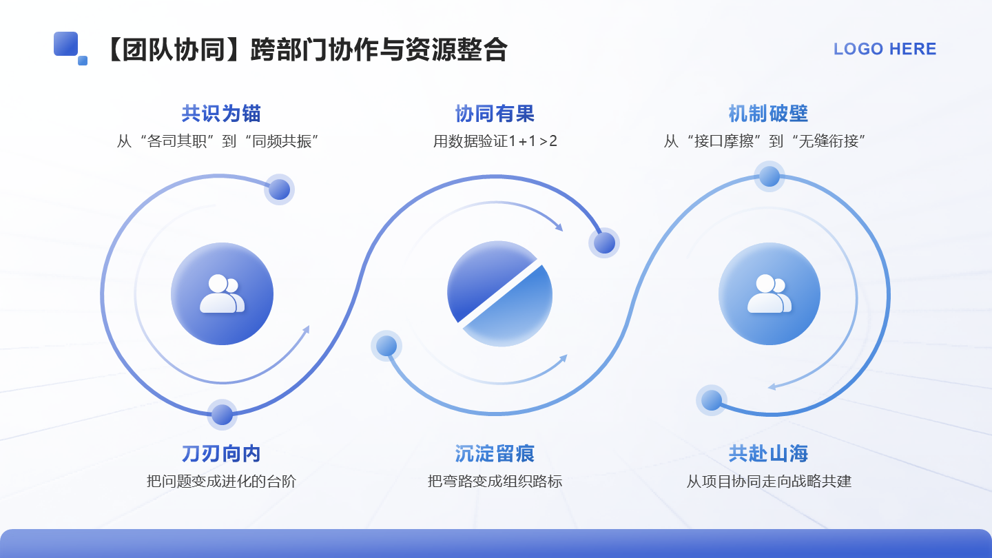蓝色渐变简约风述职报告跨部门协作PPT单页
