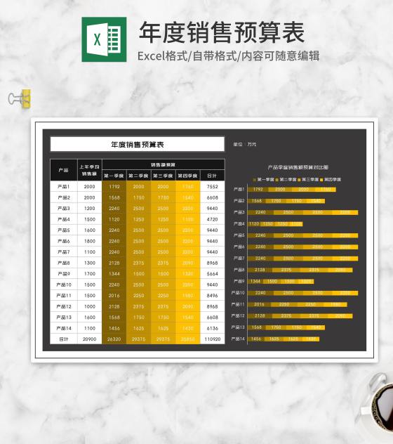 商务年度销售产品预算表Excel模板