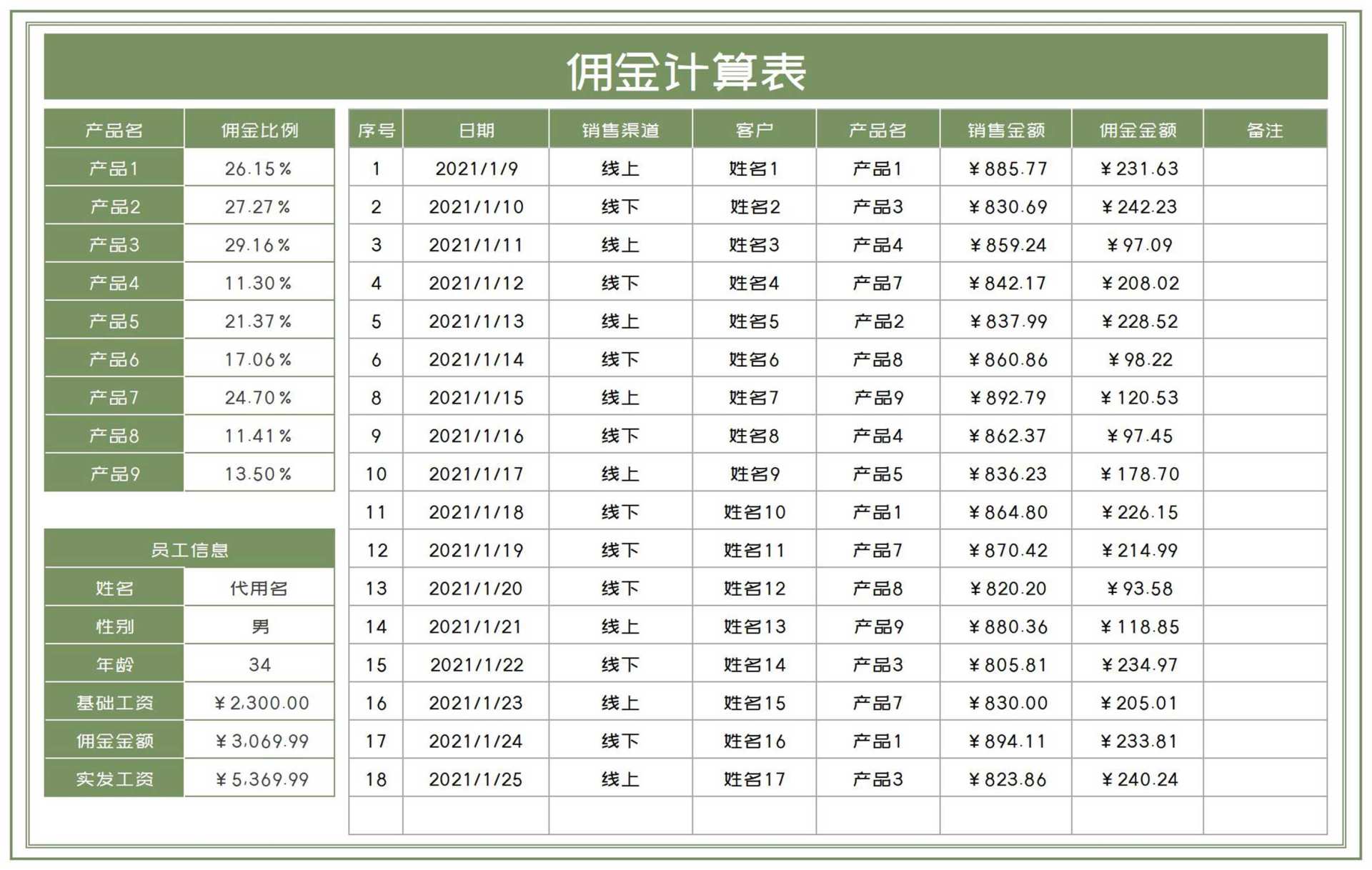 绿色产品销售佣金计算表Excel模板