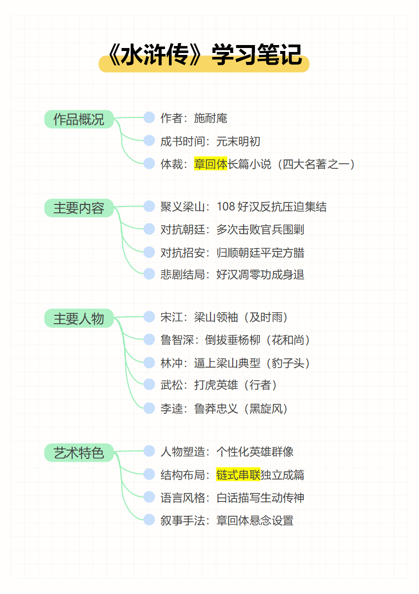 学习笔记-《水浒传》彩色圆点竖版word模板