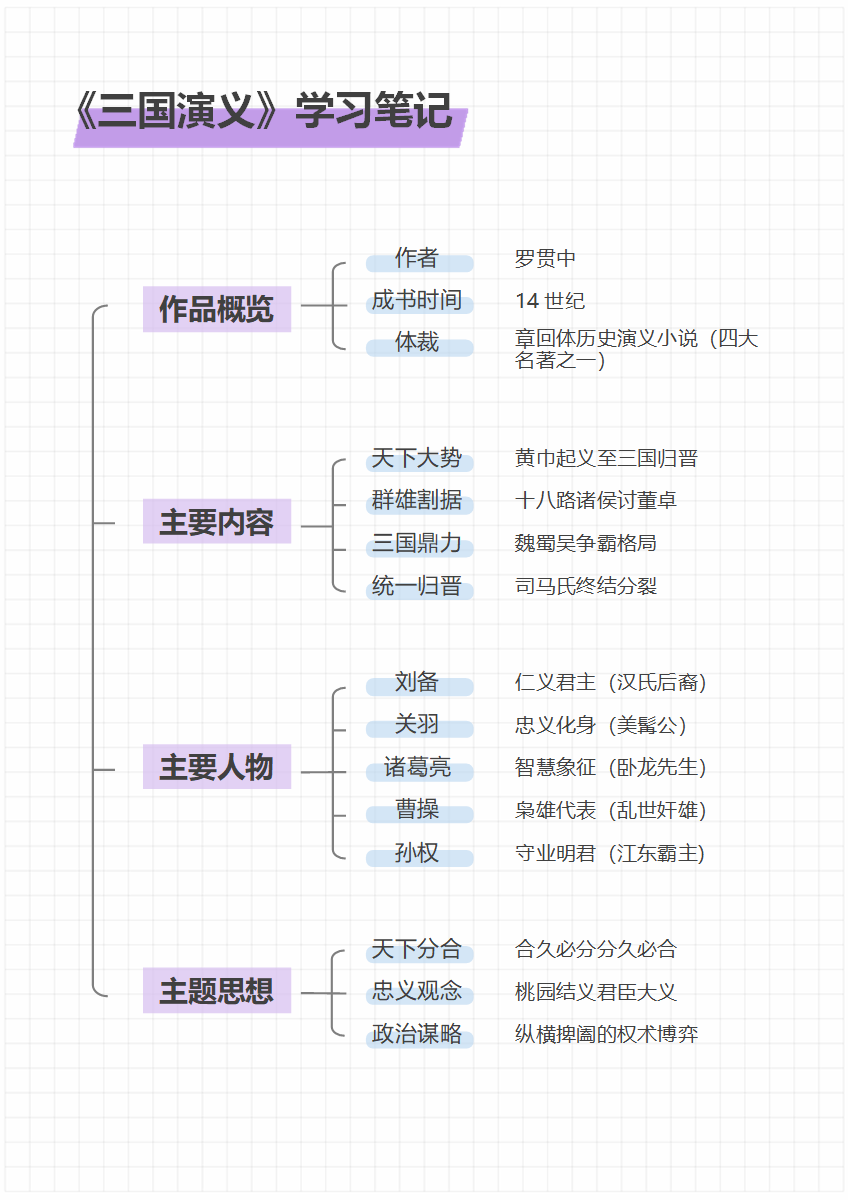 学习笔记-《三国演义》紫色简约竖版word模板