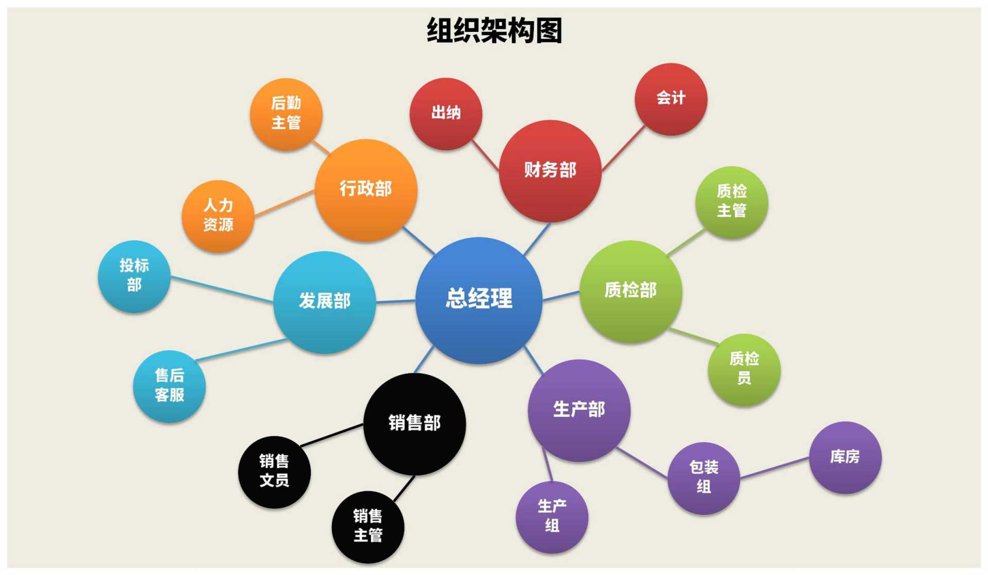 彩色圆形公司组织架构Excel模板