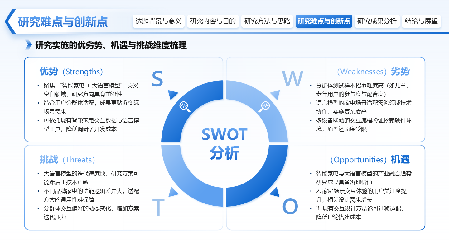 简约风难点与创新点SWOT分析毕业答辩PPT单页