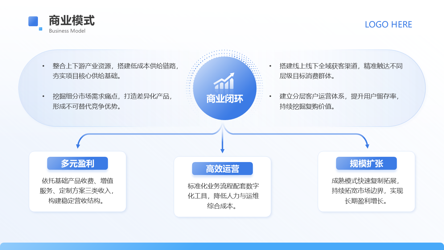 循环3项总分-商业项目策划书工作汇报PPT 单页