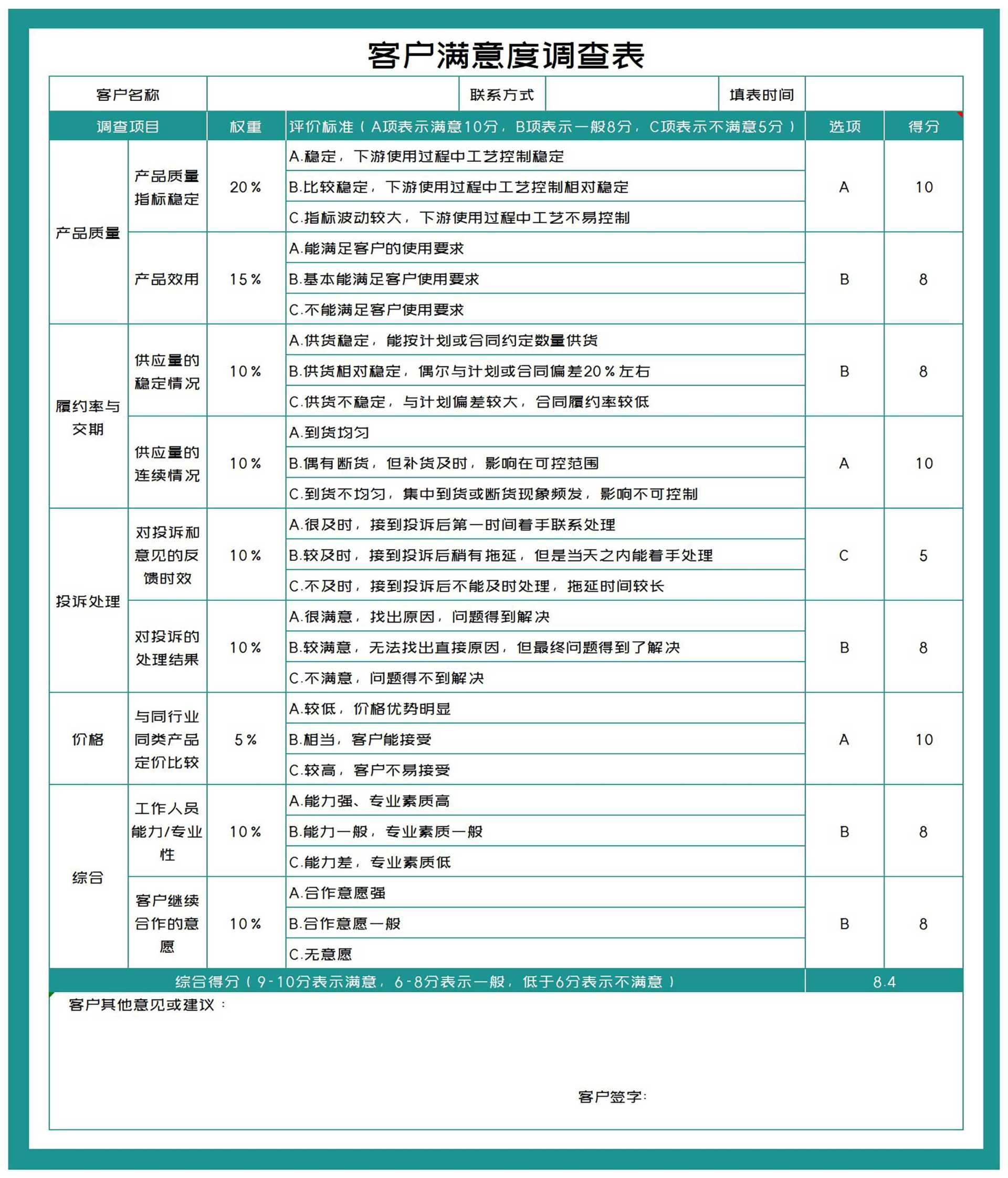 青色产品客户满意度调查表Excel模板