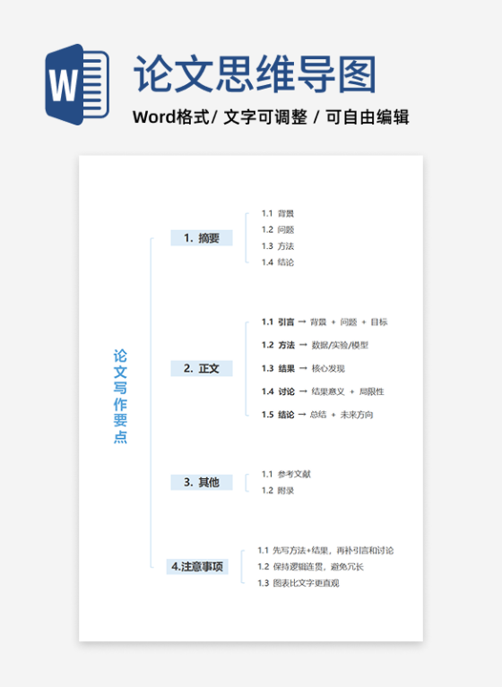 论文-《写作要点》蓝色word模板
