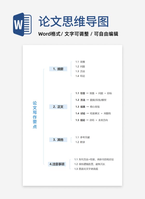论文-《写作要点》蓝色word模板