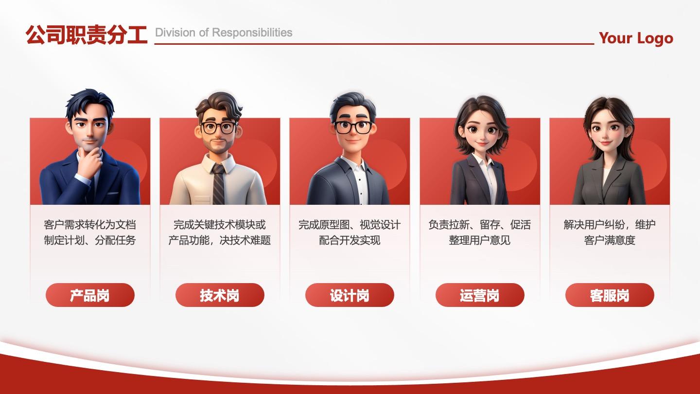 职责分工-红色商务风5项卡片职责分工PPT单页