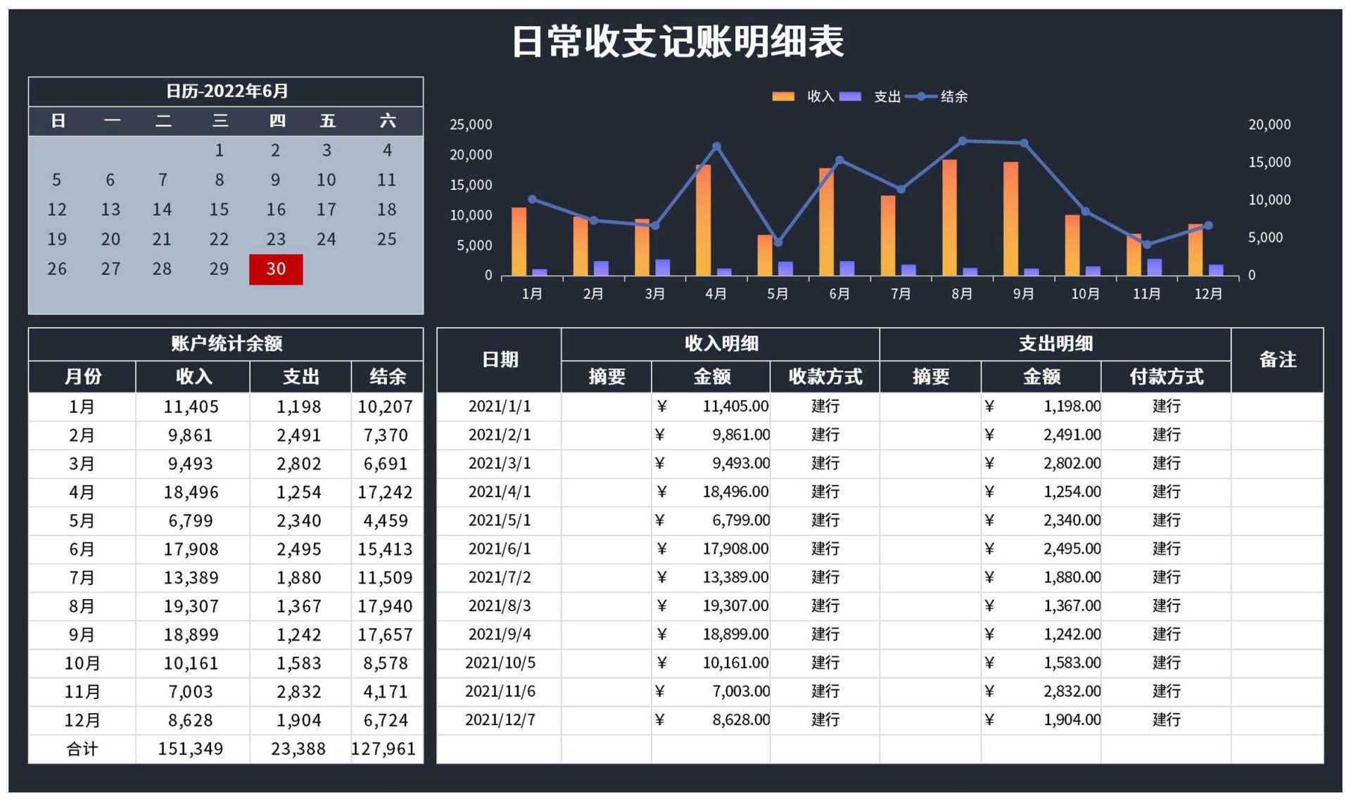 日常收支记账明细表Excel模板