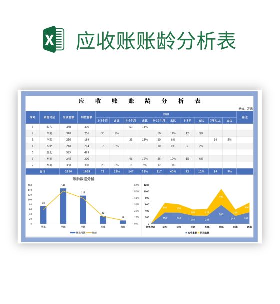应收账账龄分析表excel模板