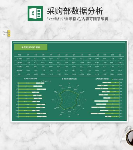 绿色生产采购数据分析图表Excel模板