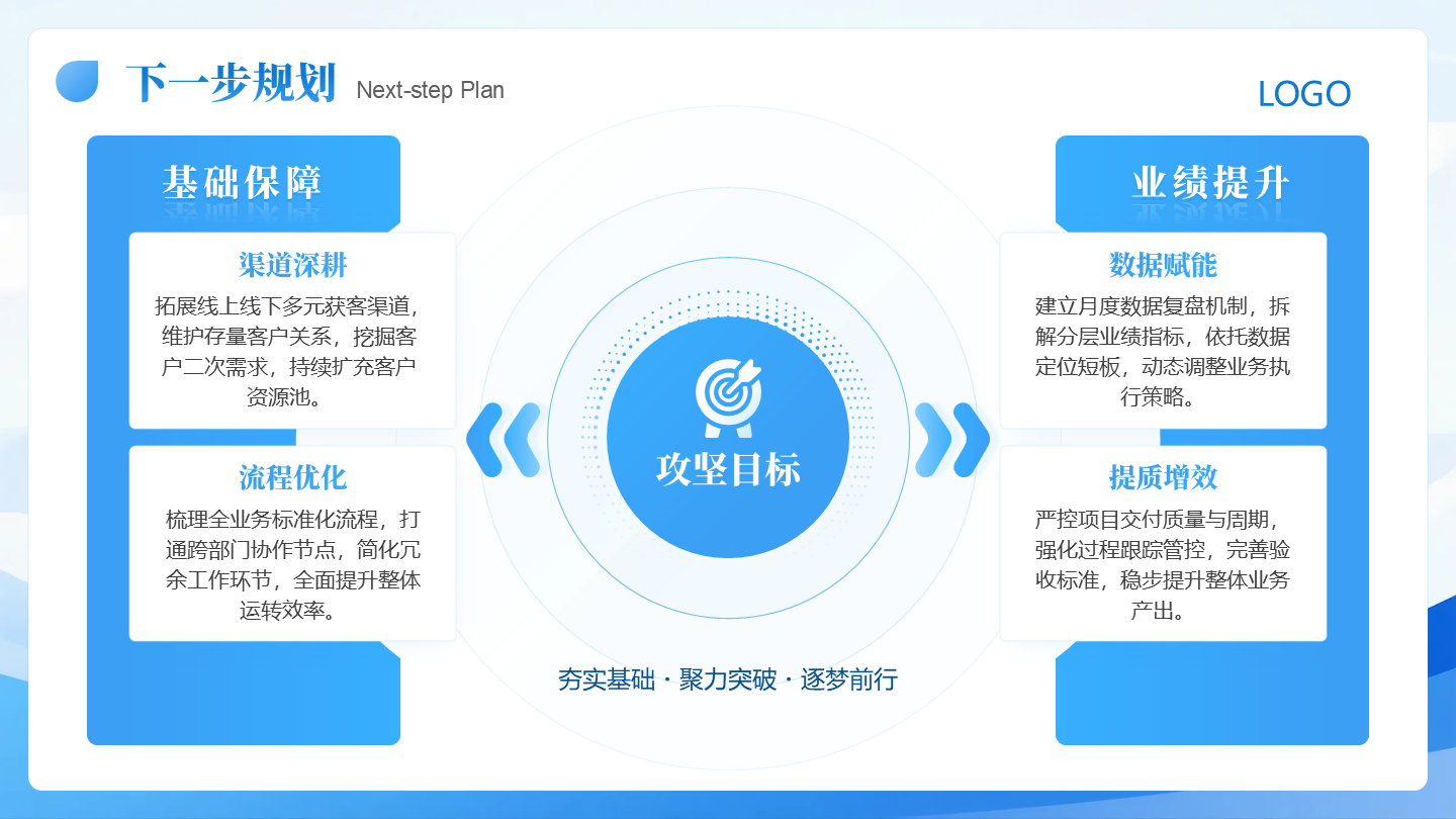 循环总分4项-城市剪影年中工作汇报PPT 单页