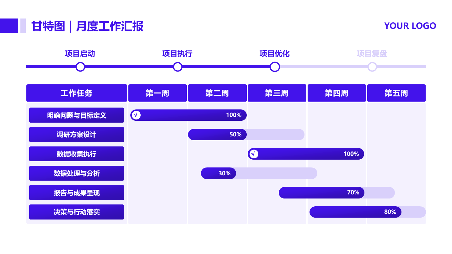 紫色简约进度条工作汇报甘特图PPT单页