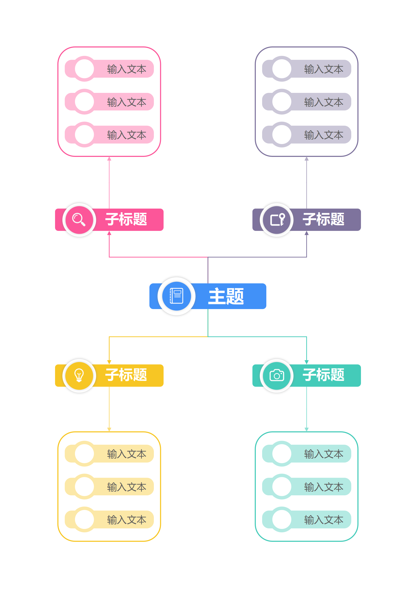 思维导图-彩色简约竖版树状思维导图