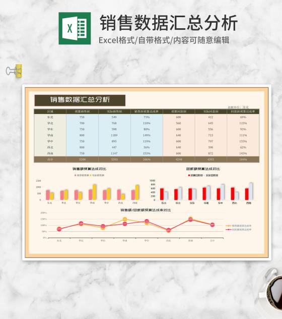 年度销售回款数据汇总分析Excel模板