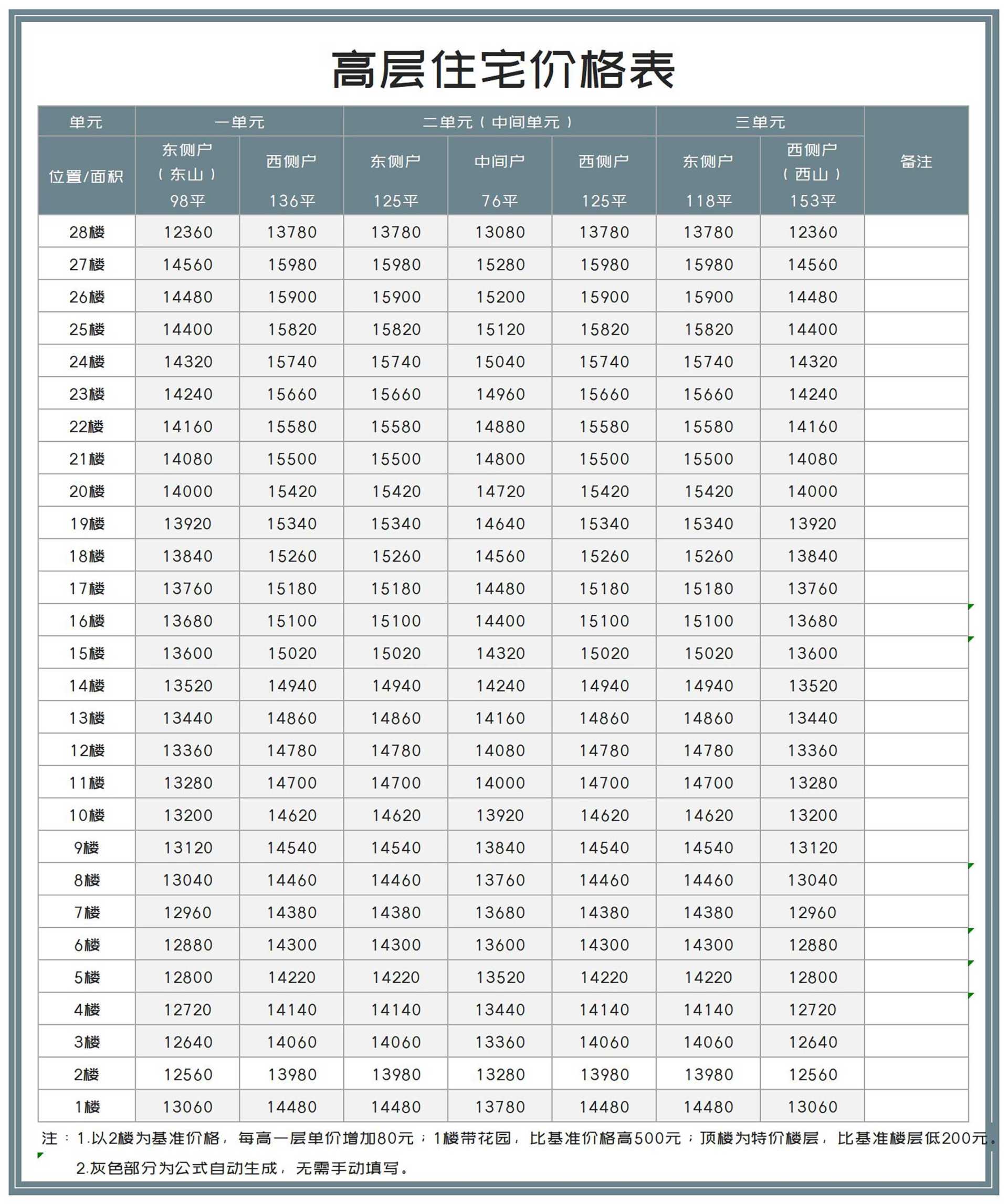 高层住宅价格明细汇总表Excel模板