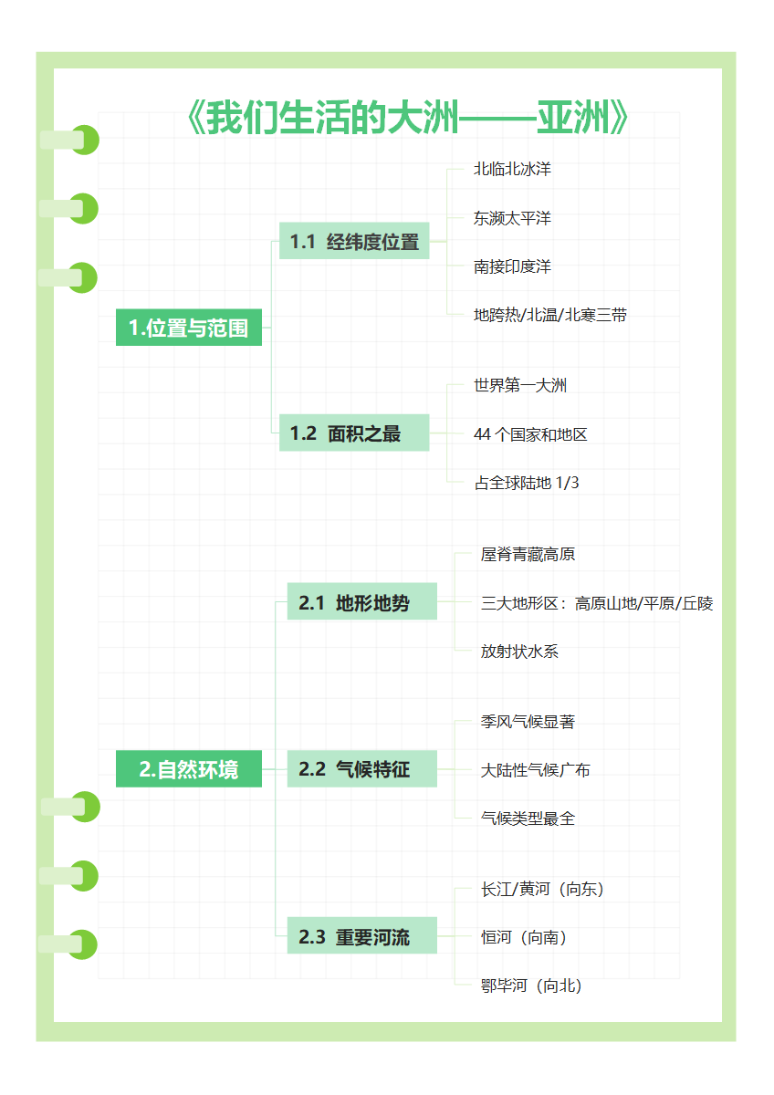 学习笔记-《我们生活的大洲-亚洲》绿色word模板