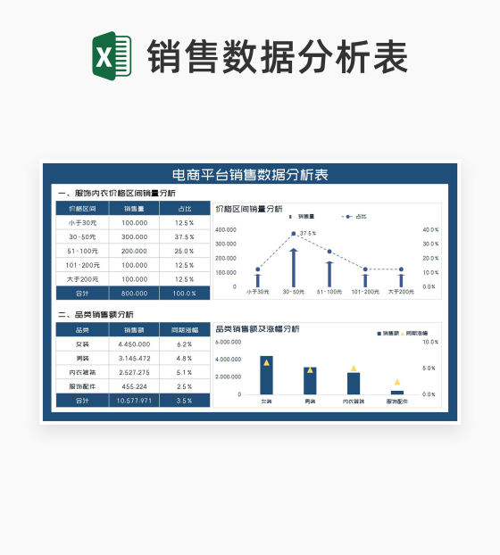 深蓝服装电商平台销售数据分析表Excel模板