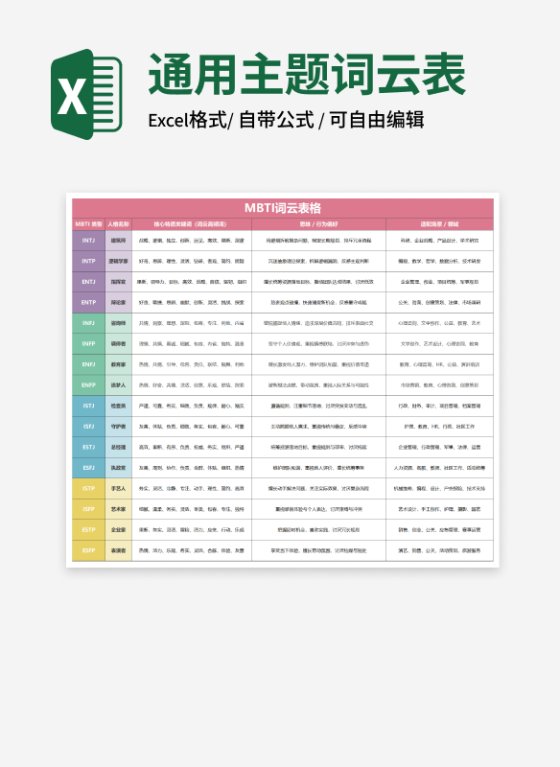 彩色MBTI词云表格