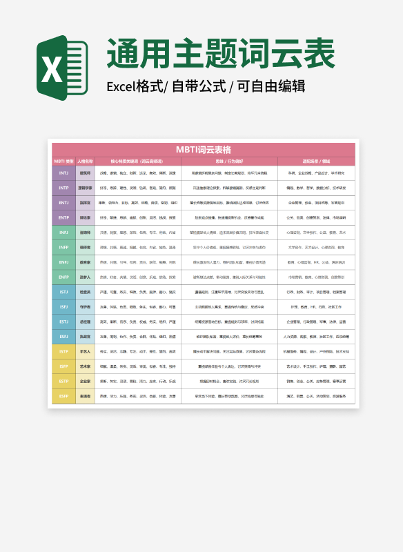 彩色MBTI词云表格