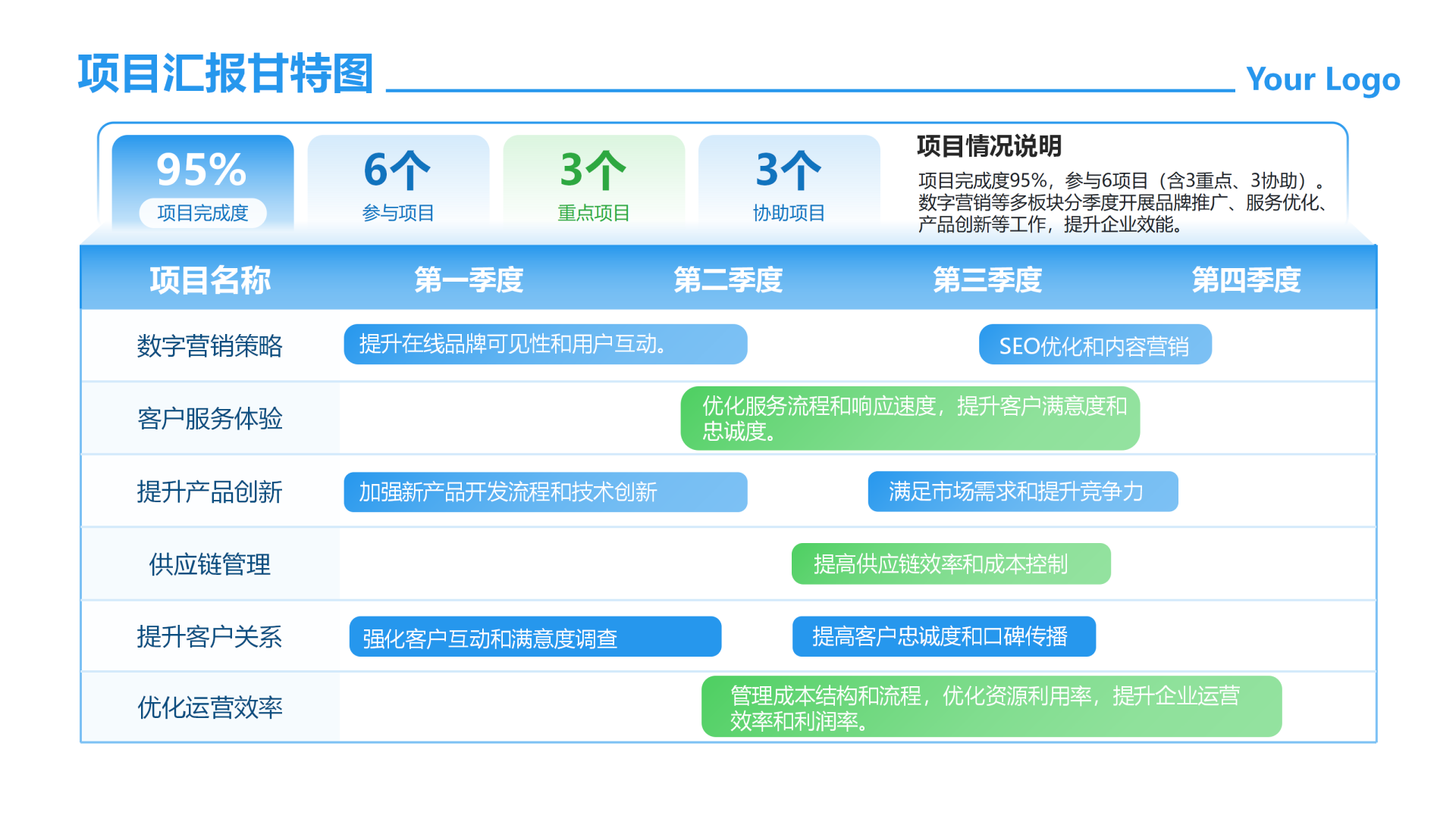 蓝绿色简约渐变项目甘特图工作汇报PPT单页