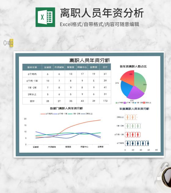 公司离职人员年资分析Excel模板