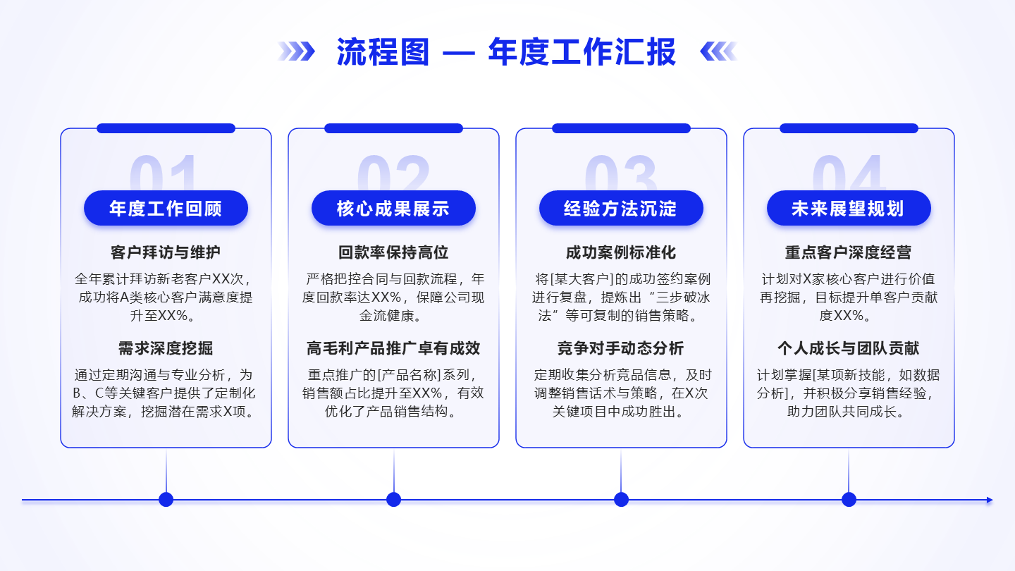 紫色简约几何年度工作汇报箭头流程PPT单页