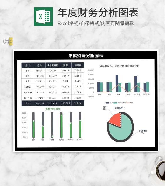 年度财务各品类费用利润分析Excel模板