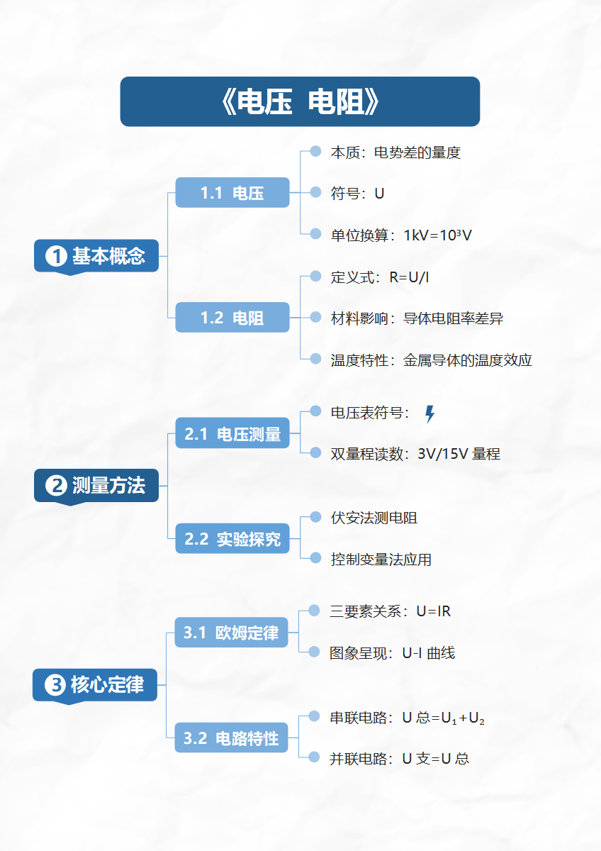 学习笔记-《电压电阻》蓝色竖版word模板