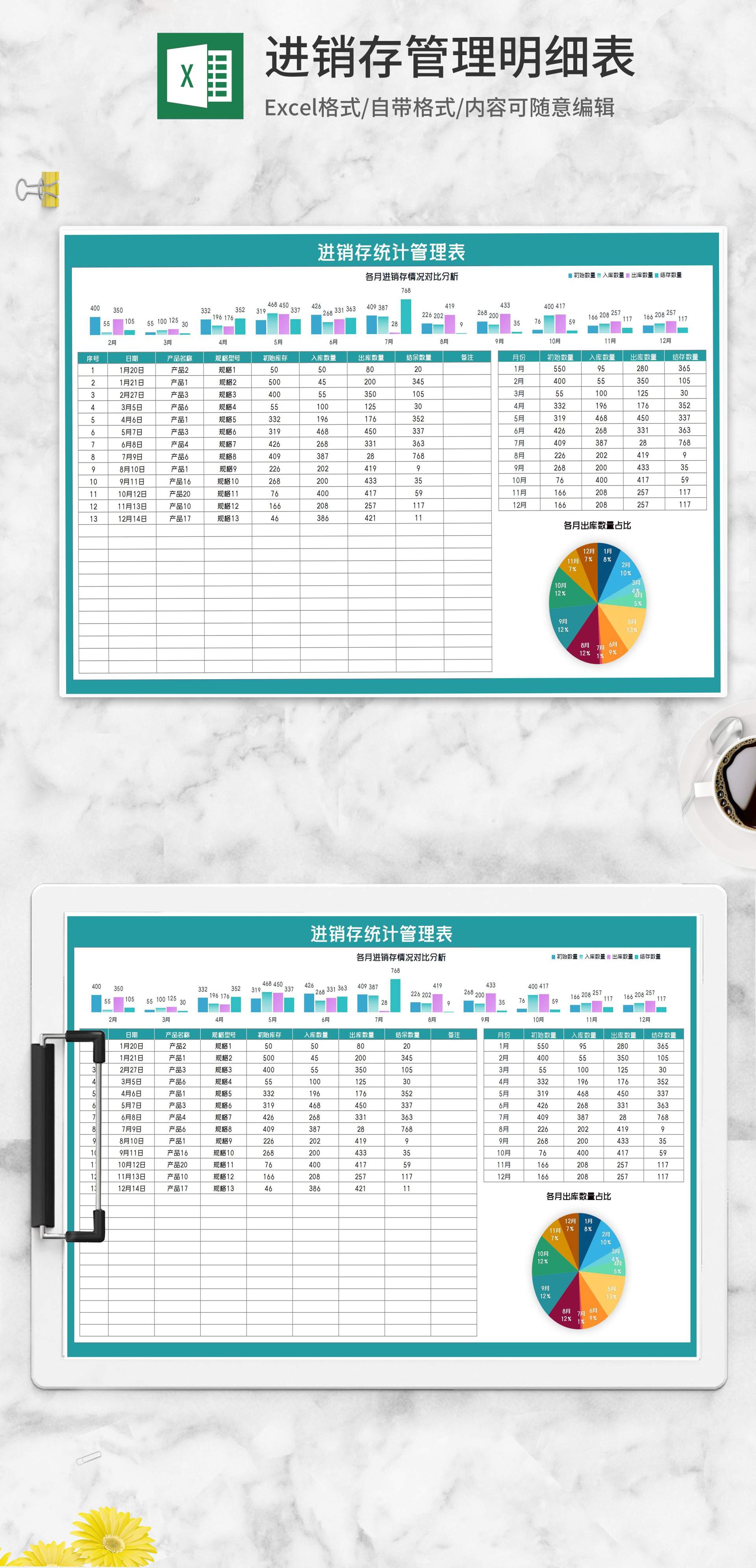 年度产品进销存统计管理表Excel模板