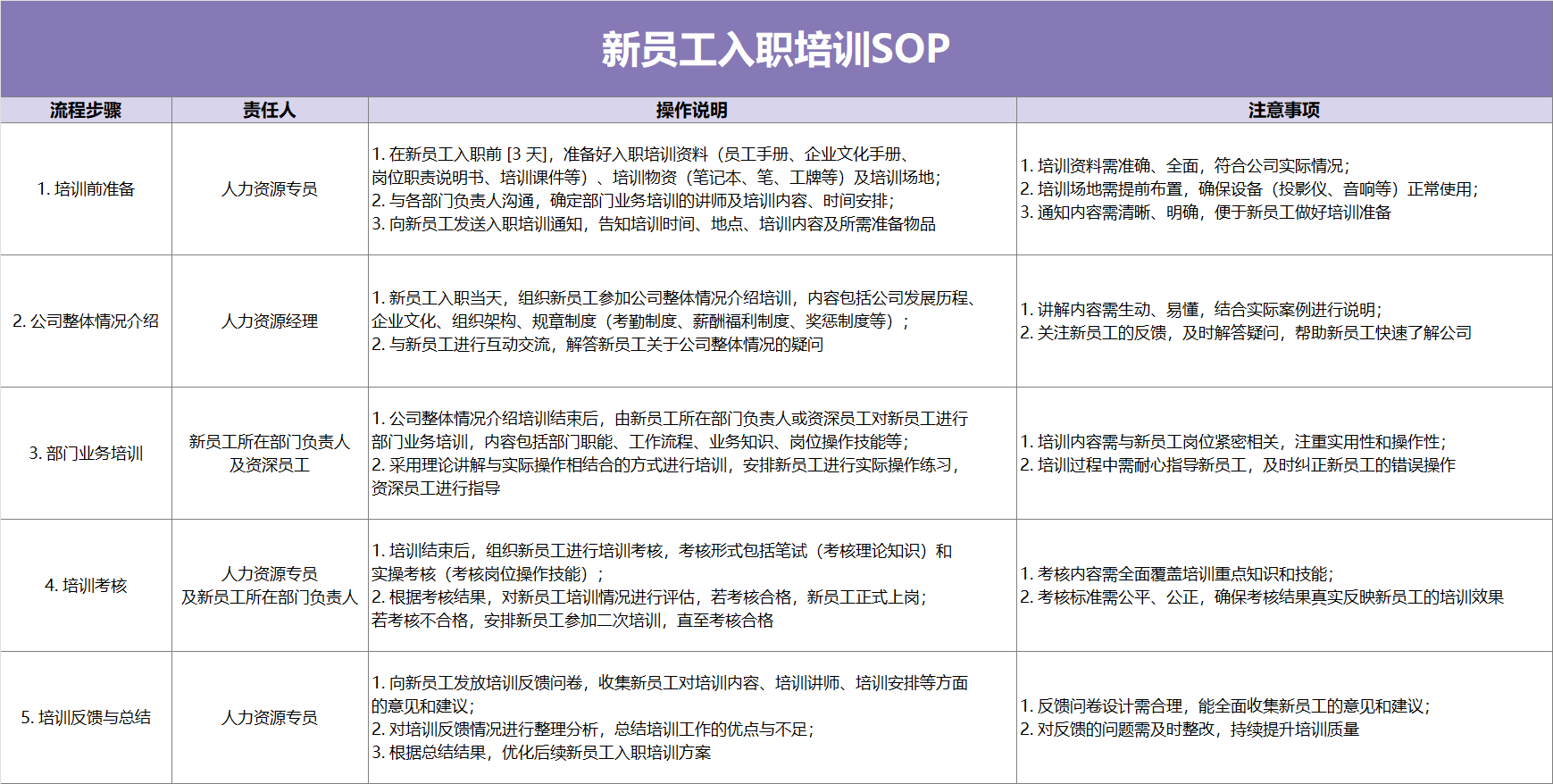 清新紫色新员工入职培训 SOP