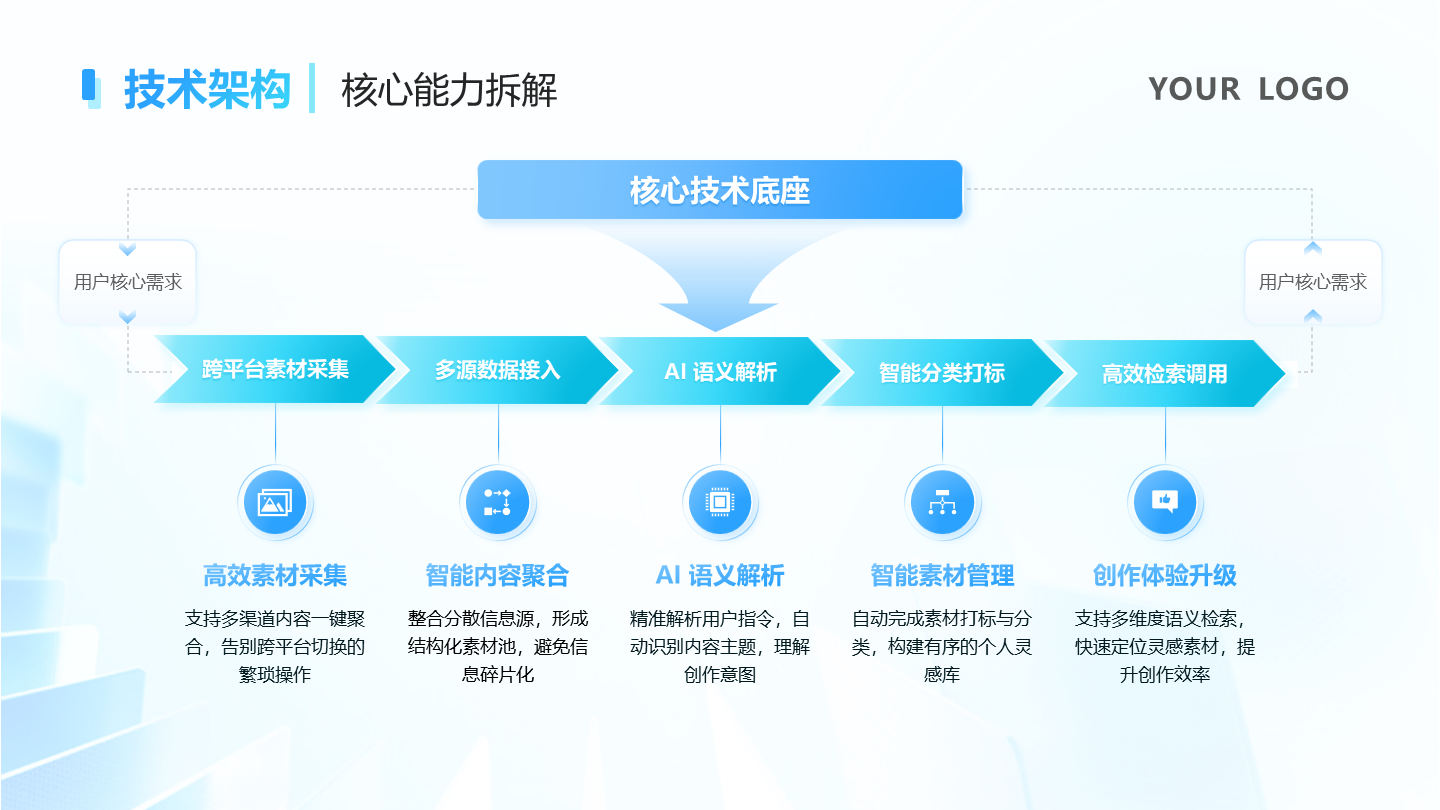 封面页-科技风互联网AI产品介绍总结汇报PPT单页