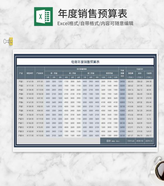 年度电商销售产品预算表Excel模板