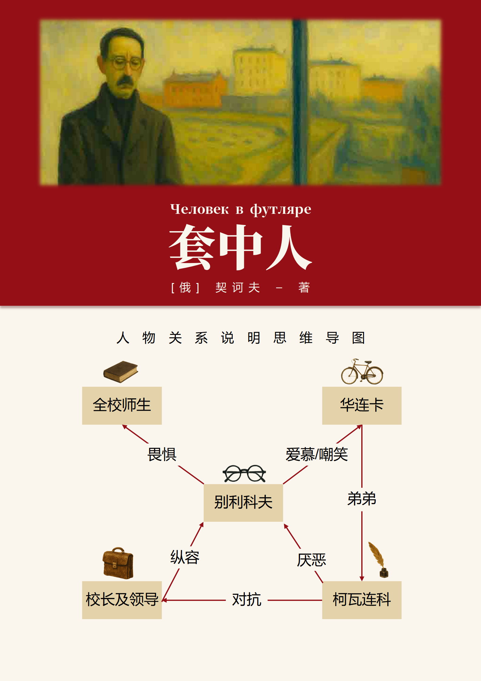 人物关系-套中人文学复古风思维导图Word模板