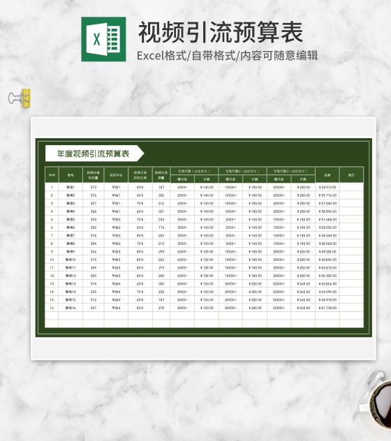 年度视频账号引流预算表Excel模板