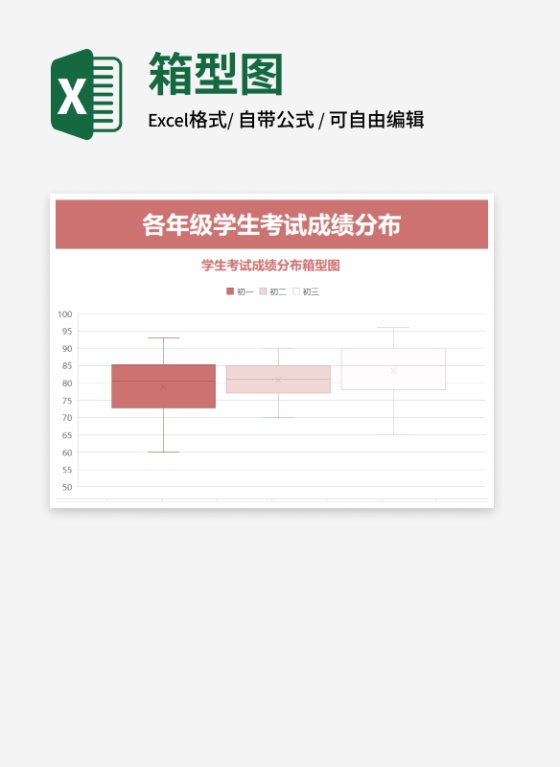 学生考试成绩分布箱型图