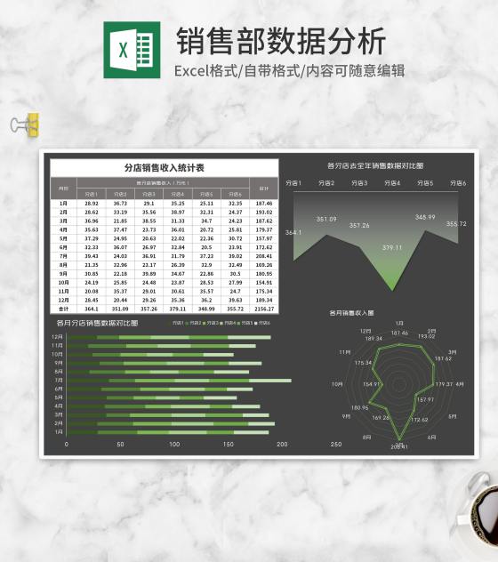 各月分店销售收入统计表Excel模板
