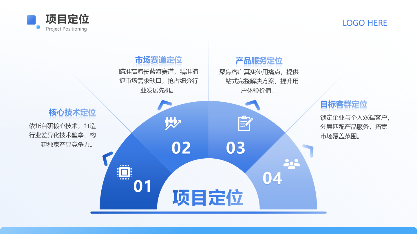 亮点总分4项-商业项目策划书工作汇报PPT 单页