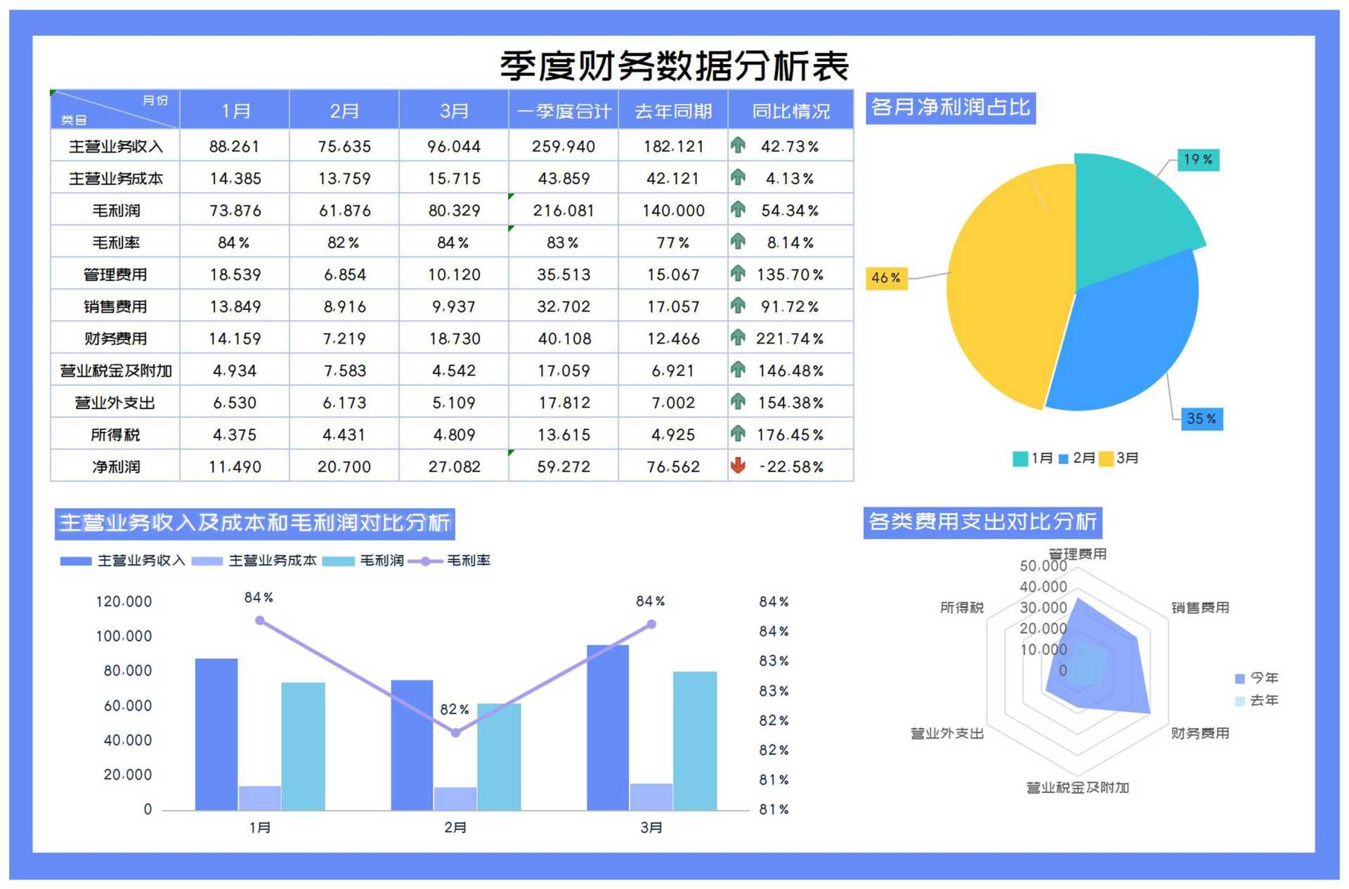 小清新蓝色季度业务财务数据分析表Excel模板