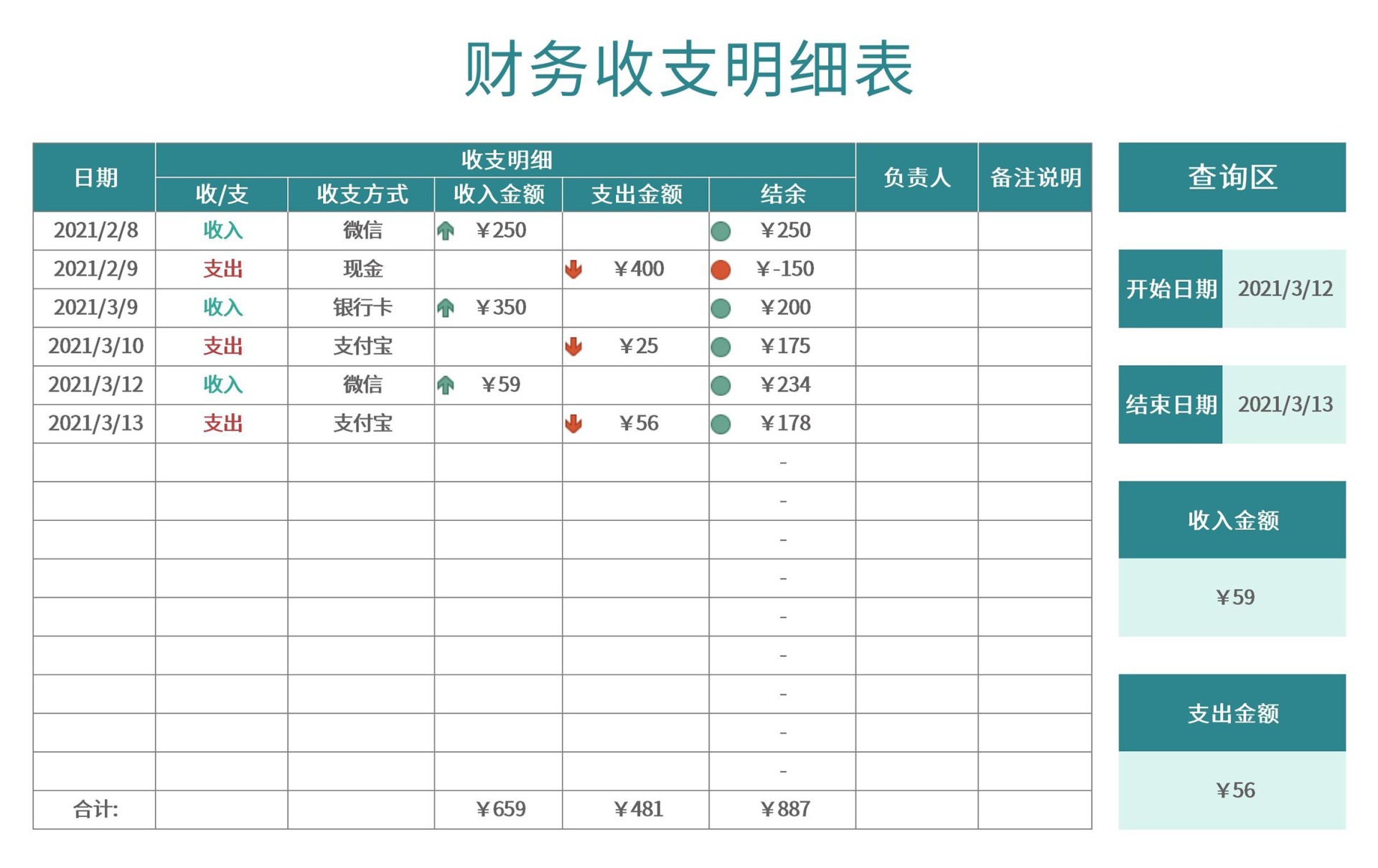 收支明细表(可查询)