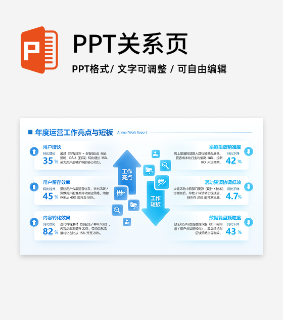 蓝绿色简约渐变运营工作亮点与短板工作总结PPT单页