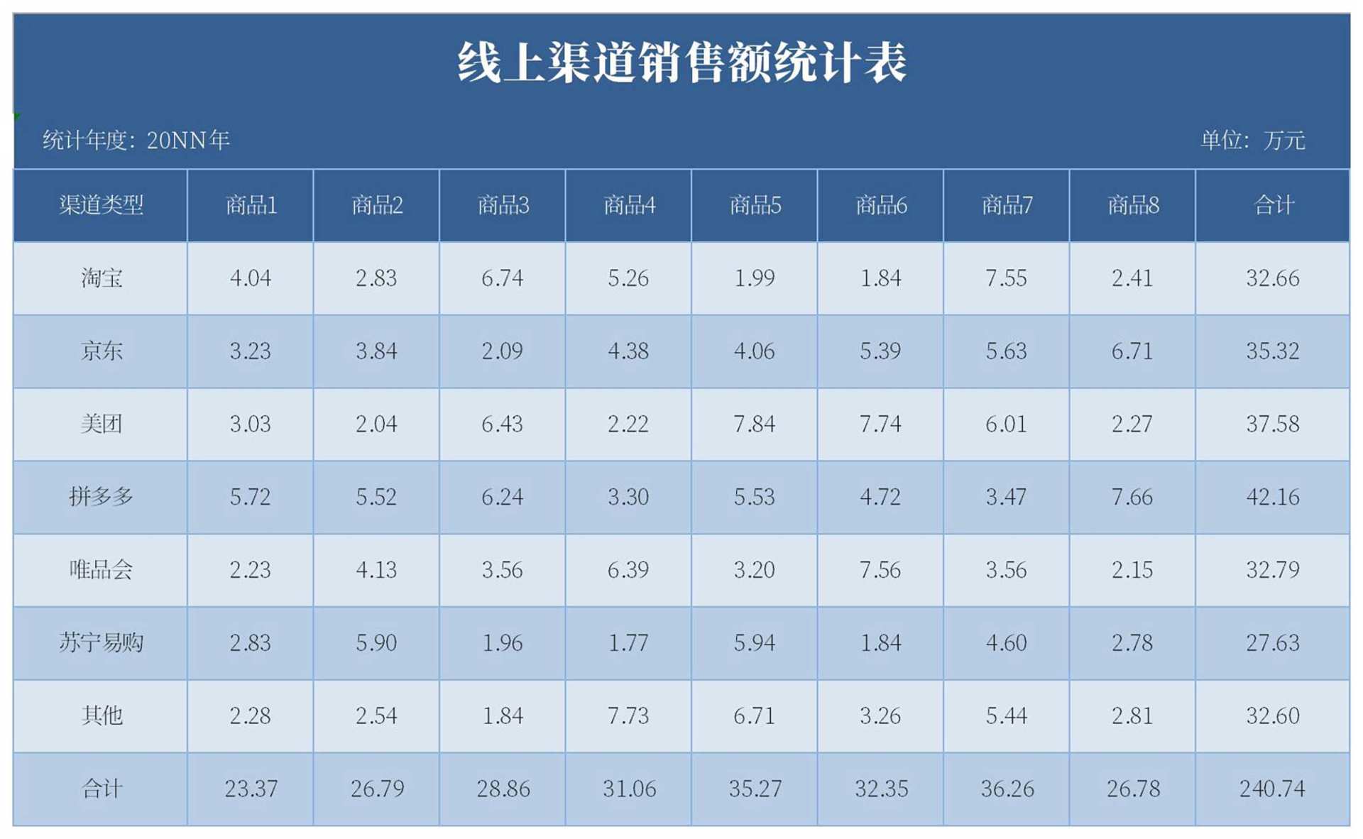 简约蓝色线上渠道销售统计表Excel模板