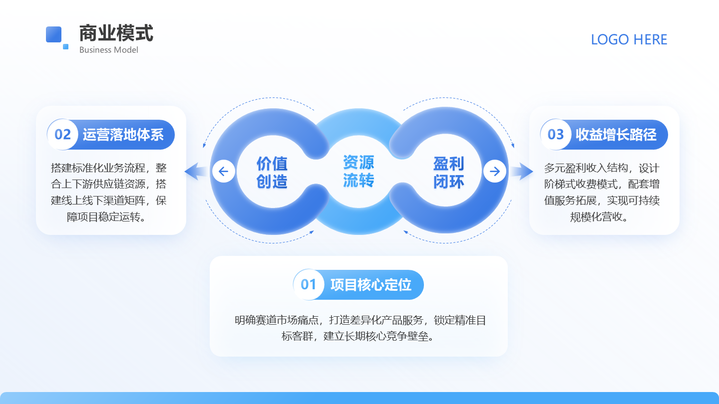 循环总分3项-商业项目策划书工作汇报PPT 单页