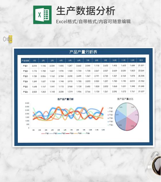 年度产品产量分析表Excel模板