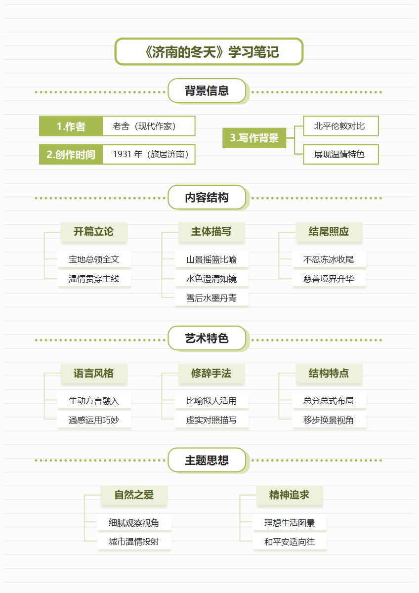学习笔记-《济南的冬天》绿色简约竖版word模板
