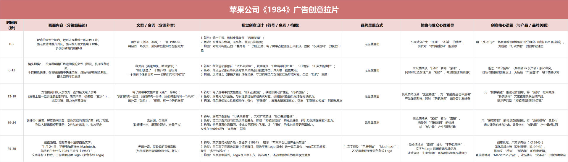 红色广告创意拉片模板 