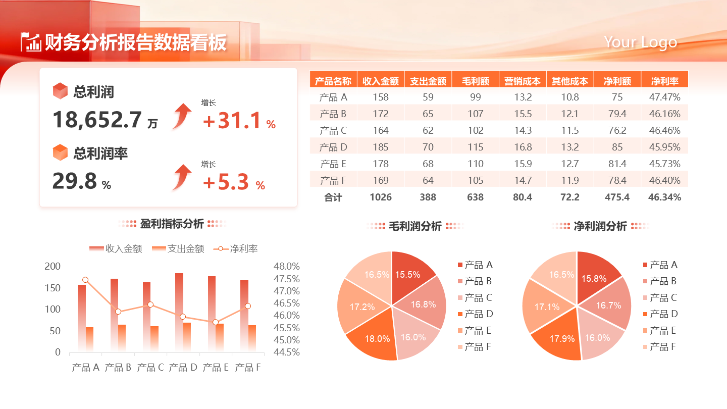 橙红色简约商务财务分析数据工作总结PPT单页