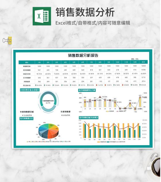 项目销售数据年度分析报告Excel模板