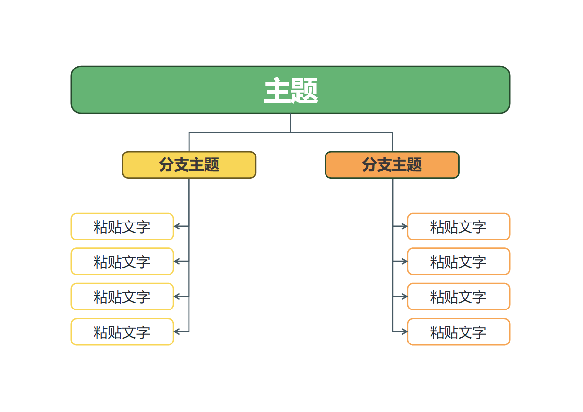 思维导图 - 黄绿橙简约分支思维导图word模板