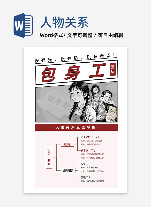 人物关系-包身工课文复古风思维导图word模板